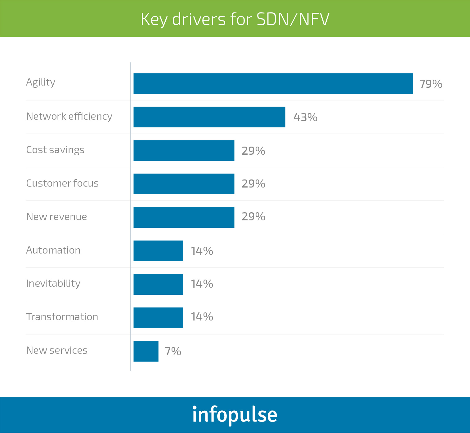 Digital Transformation – Top Priority for Telecom Industry - 1 Digital Transformation – Top Priority for Telecom Industry - 1 - Infopulse