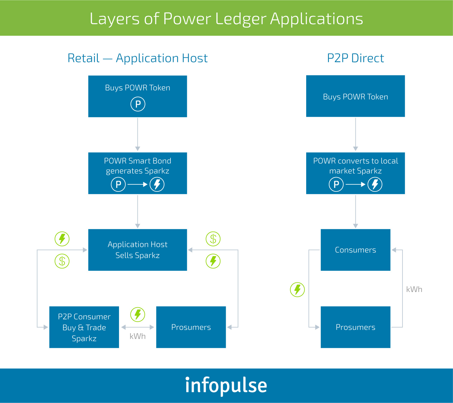 Blockchain as a Guiding Light for Government Services - Infopulse - 3