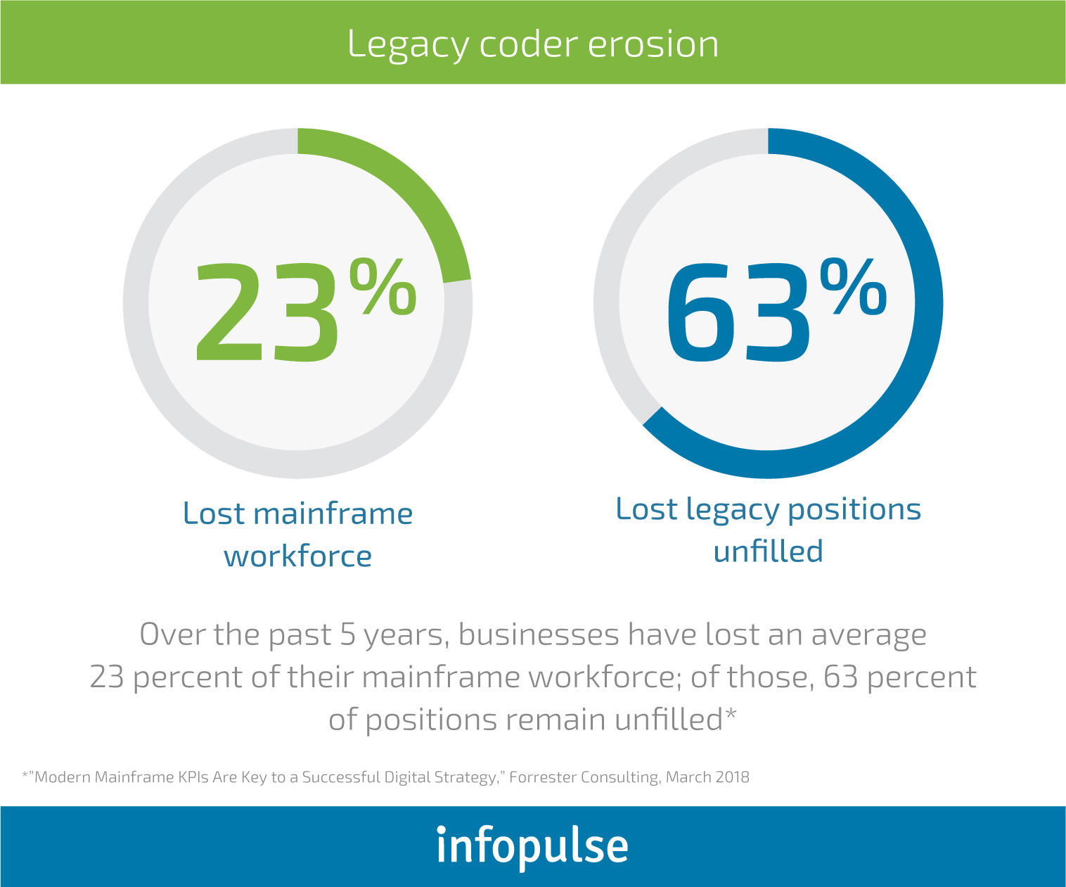 Digital Transformation Journey: a CTO’s Guide to Modernizing Legacy Systems - 2