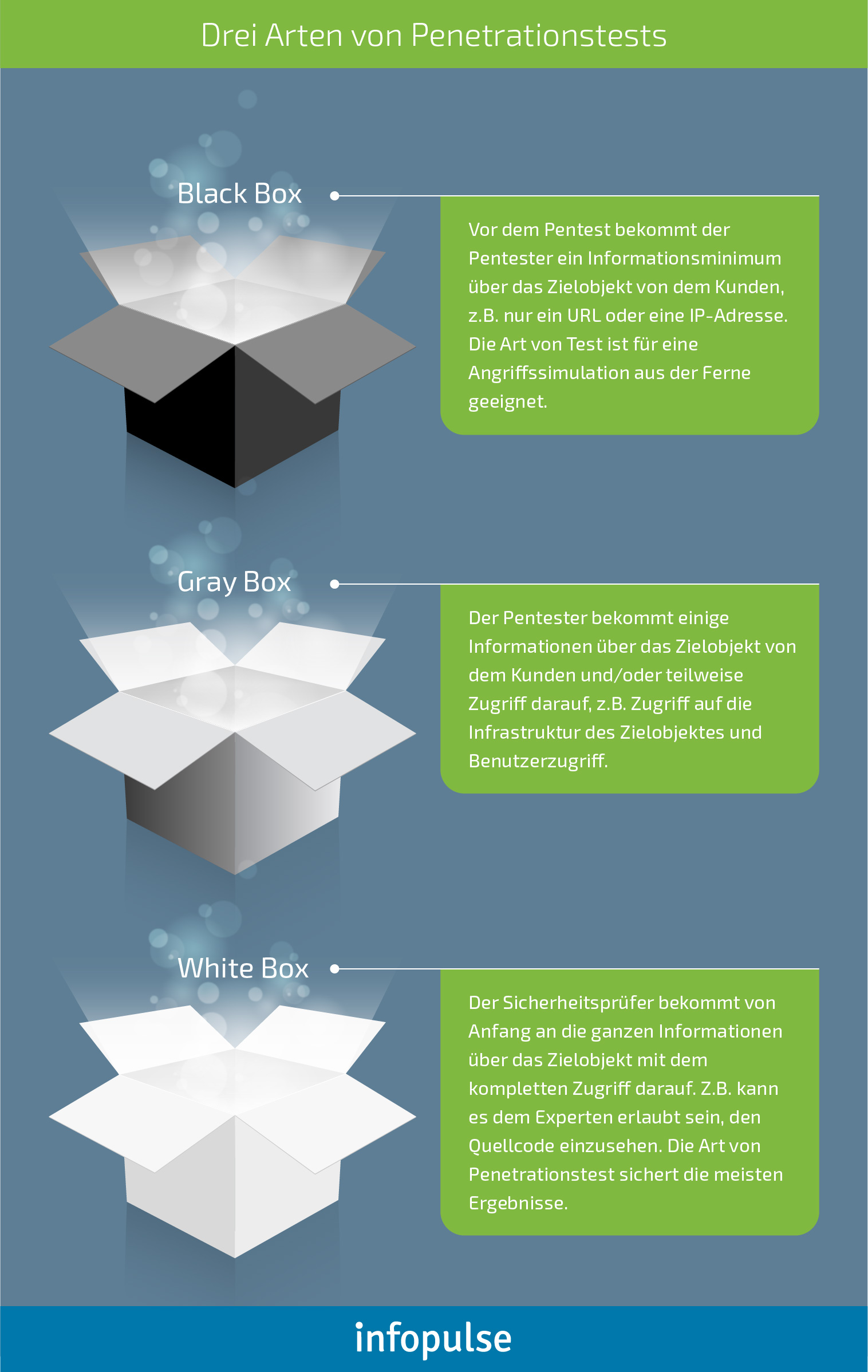 Leitfaden für moderne Penetrationstests [Teil 2]: Fifty Shades of Grey Box - Infopulse - 2
