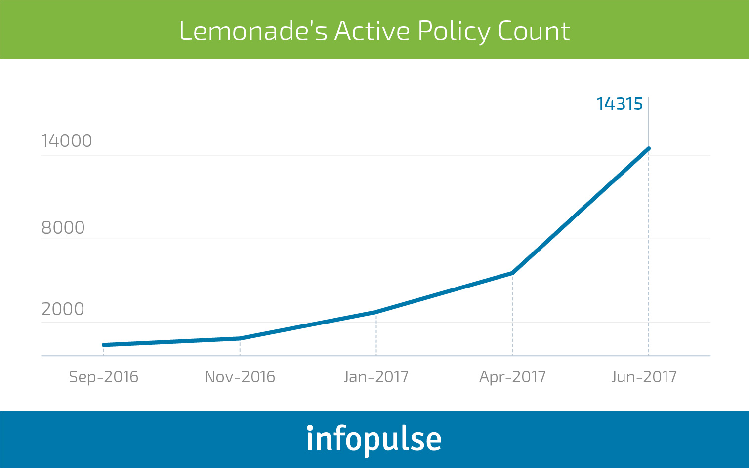 Optimizing the Insurance Industry with Blockchain - Infopulse - 3