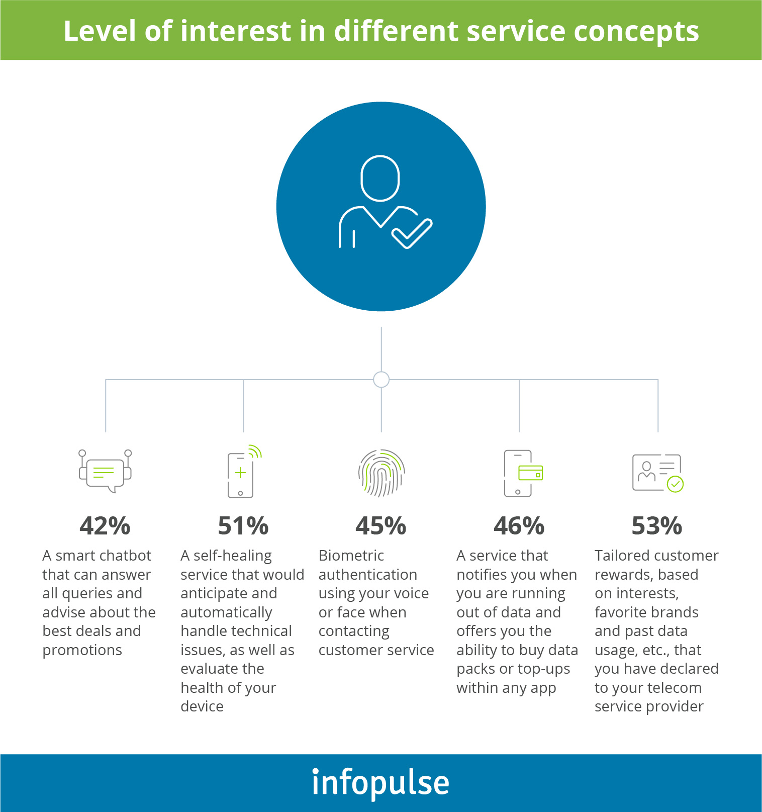 Service Desk Outsourcing: 7 Ways Telcos Can Improve Support Efficiency - 2