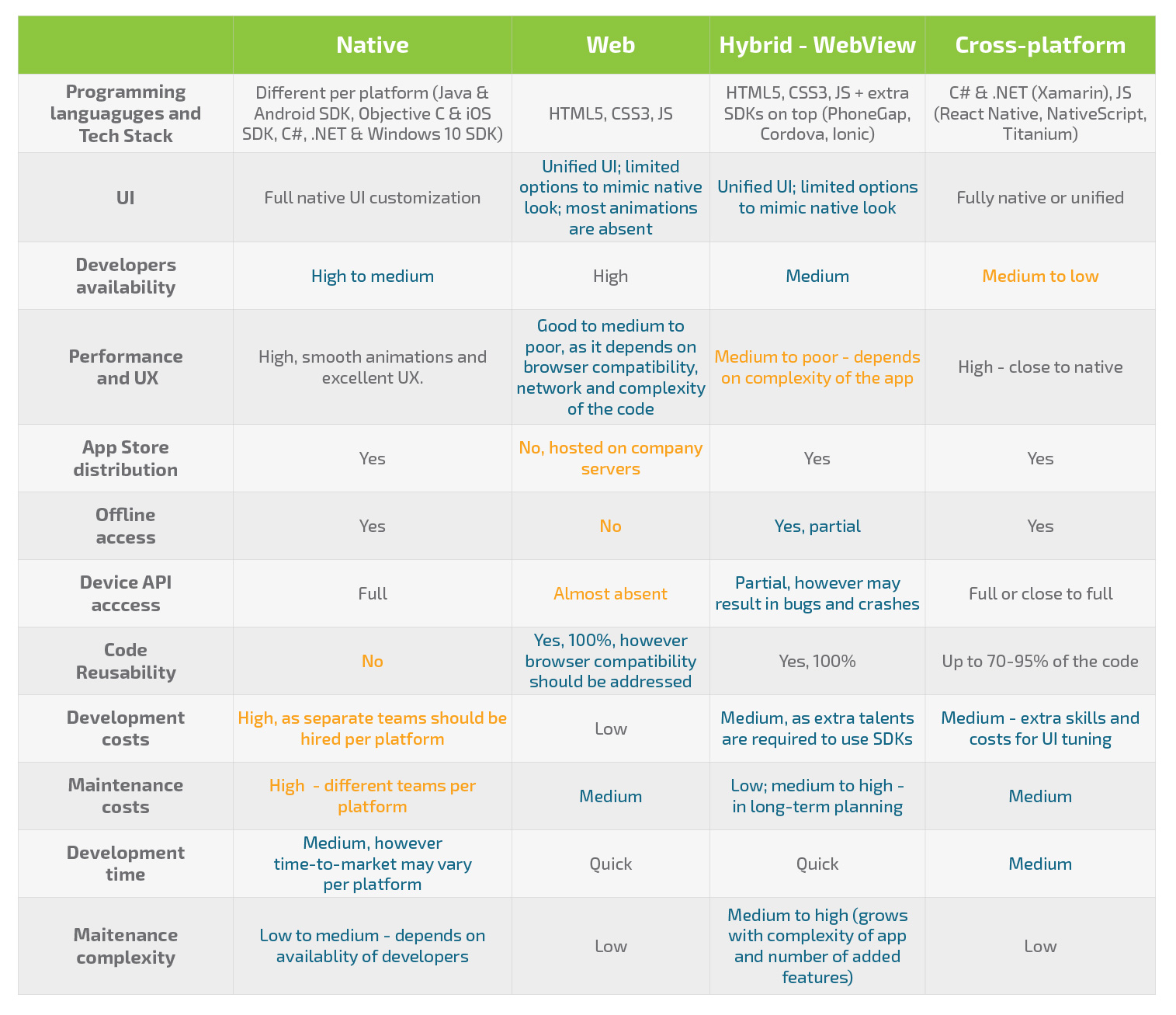 Enterprise Approach to Mobile Applications, Part 2: Native vs. Web vs. Hybrid vs. Cross-Platform - Infopulse - 662091