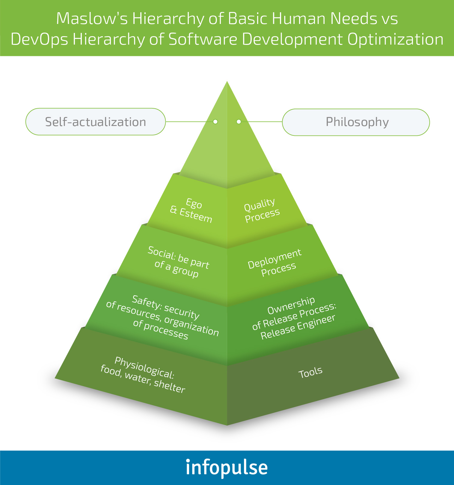 Basics and Core Concepts of DevOps for Businesses - Infopulse - 1
