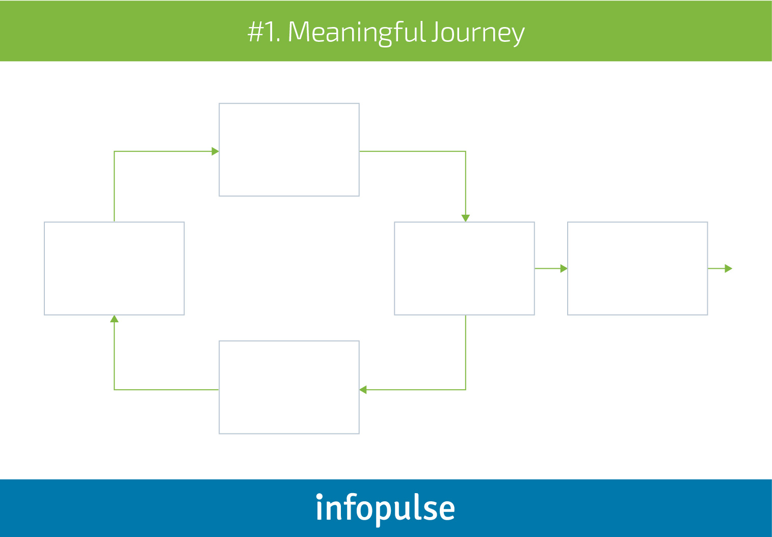 Defeating Complex Thinking in IT - Infopulse - 1