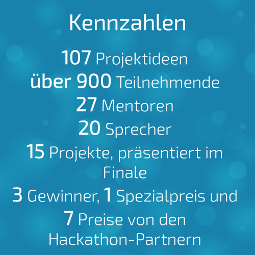 AR, IoT und andere Trends vom Media Hack Weekend 2016 - Infopulse - 278155