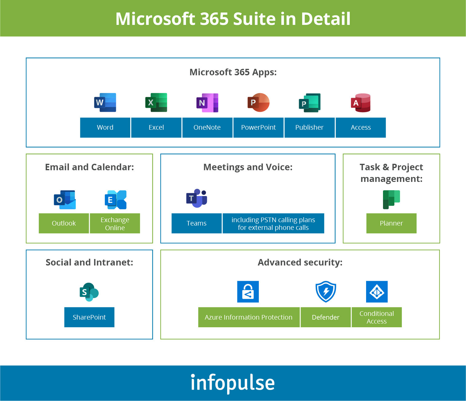 microsoft suites microsoft suites