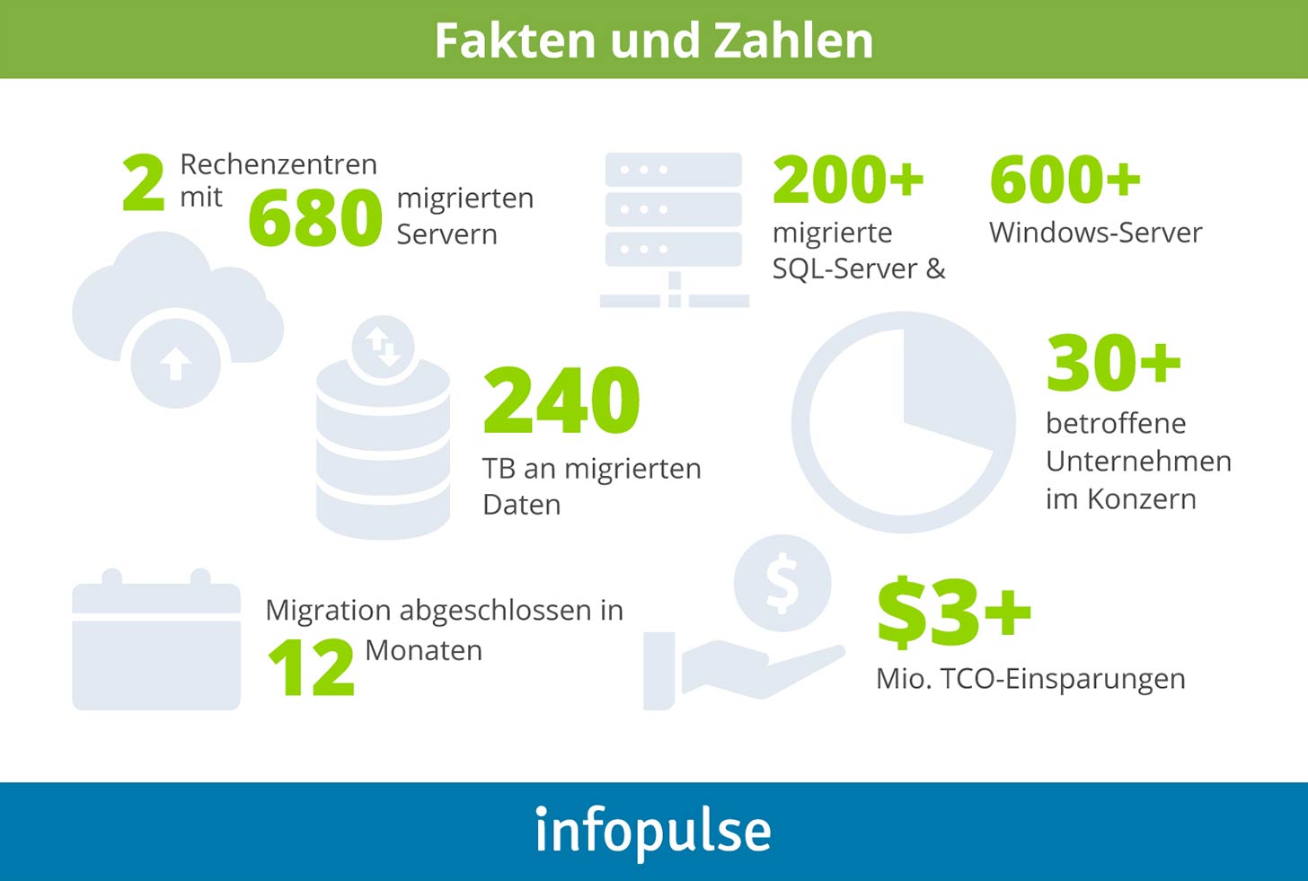Rechenzentrumsmigration auf Microsoft Azure für die Metinvest Group - 1 Rechenzentrumsmigration auf Microsoft Azure für die Metinvest Group - Infopulse - 1