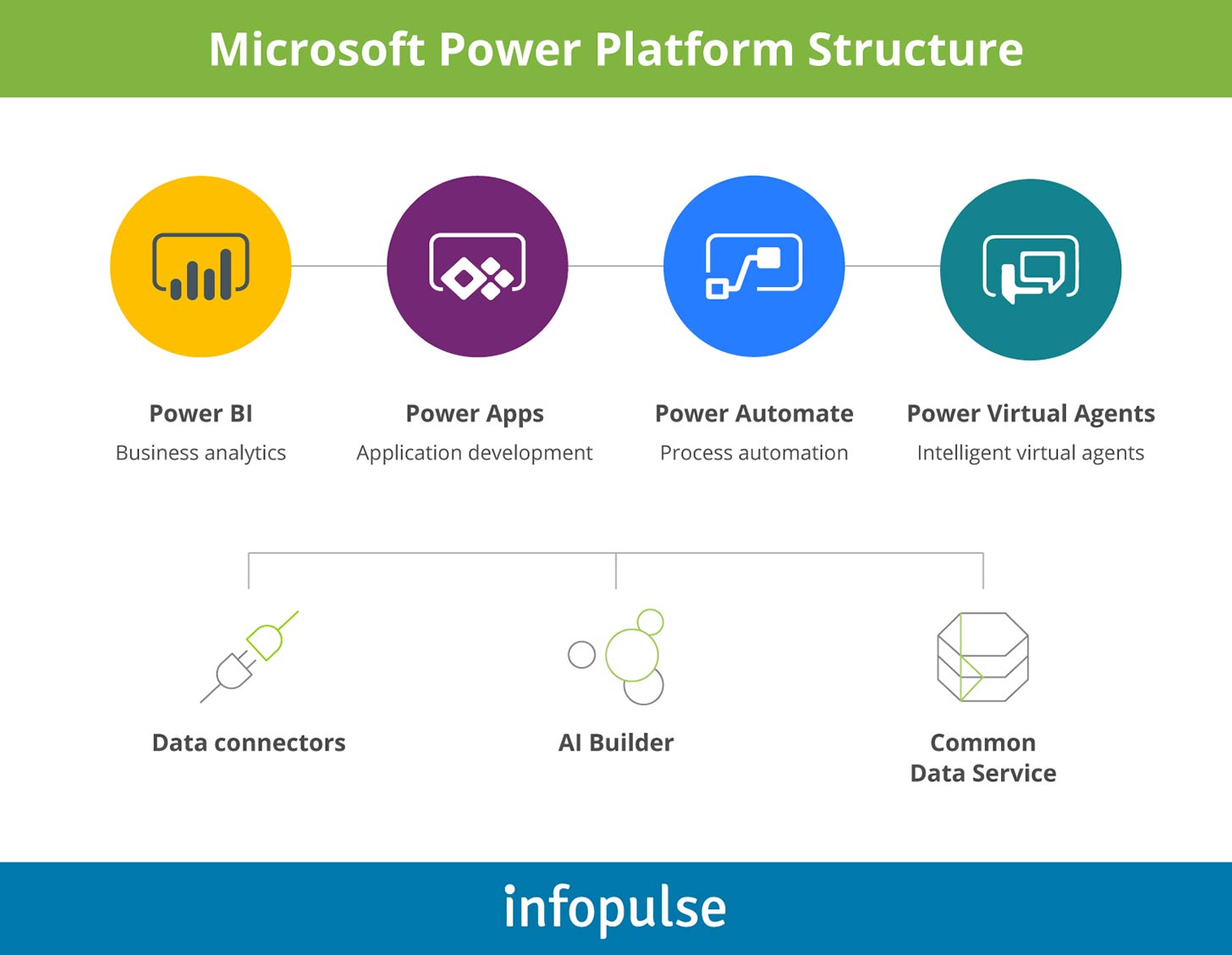 platform tools