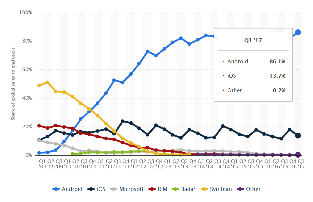 Enterprise Approach to Mobile Applications, Part 2: Native vs. Web vs. Hybrid vs. Cross-Platform - Infopulse - 037188