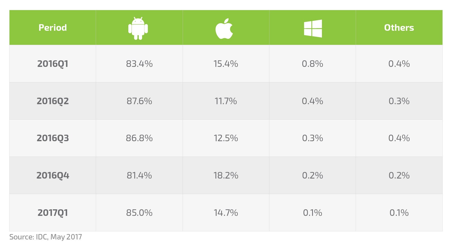 Enterprise Approach to Mobile Applications, Part 2: Native vs. Web vs. Hybrid vs. Cross-Platform - Infopulse - 420704