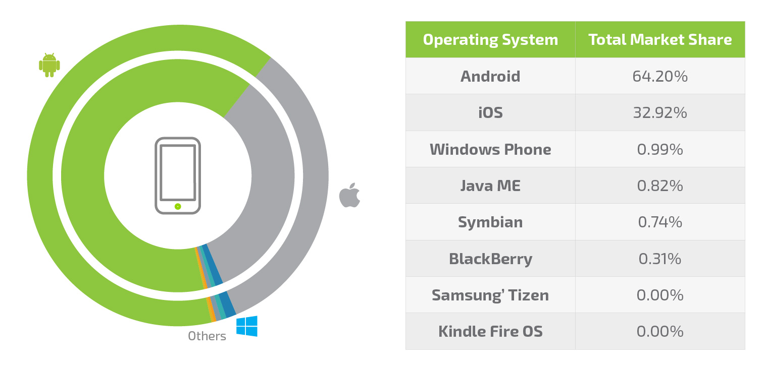 Unternehmensansatz zur Entwicklung mobiler Anwendungen, Teil 2: Vergleichende Analyse (nativ vs. web vs. hybrid vs. plattformübergreifend) - Infopulse - 623244