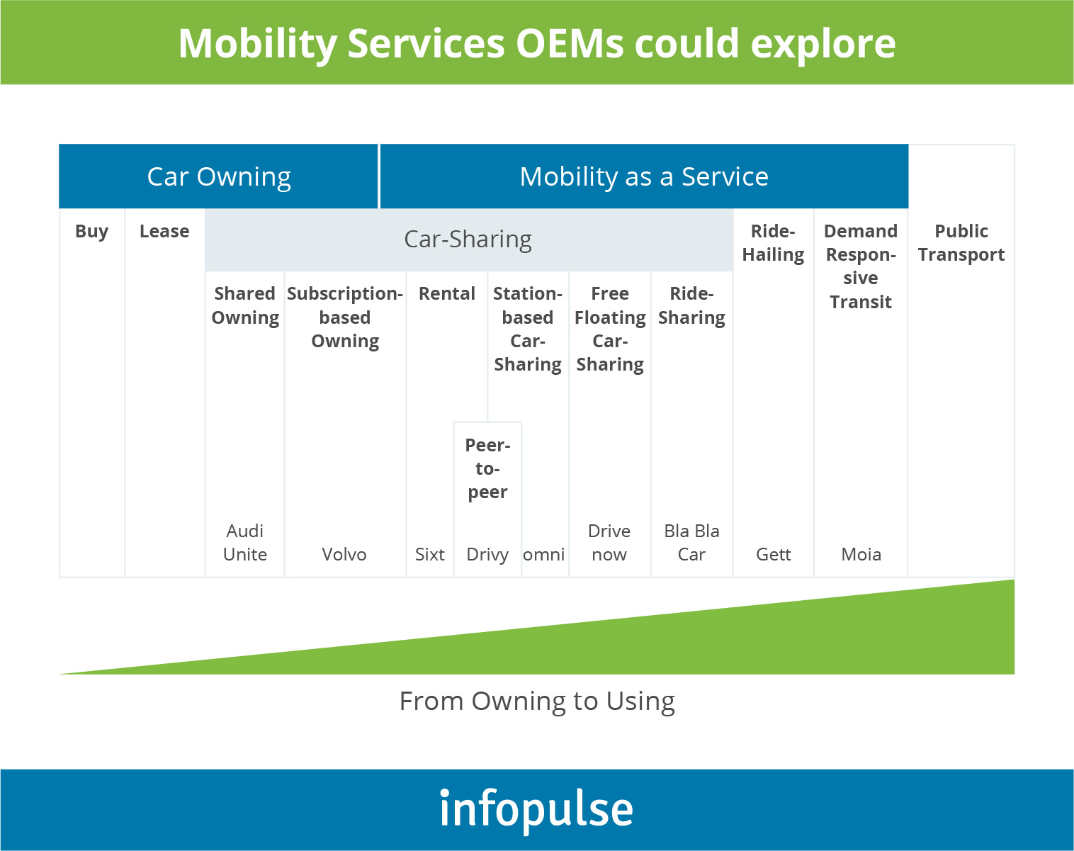 Why Automotive Leaders Cannot Ignore the CASE Megatrend - 5