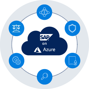 SAP auf Azure Managed Services - Infopulse