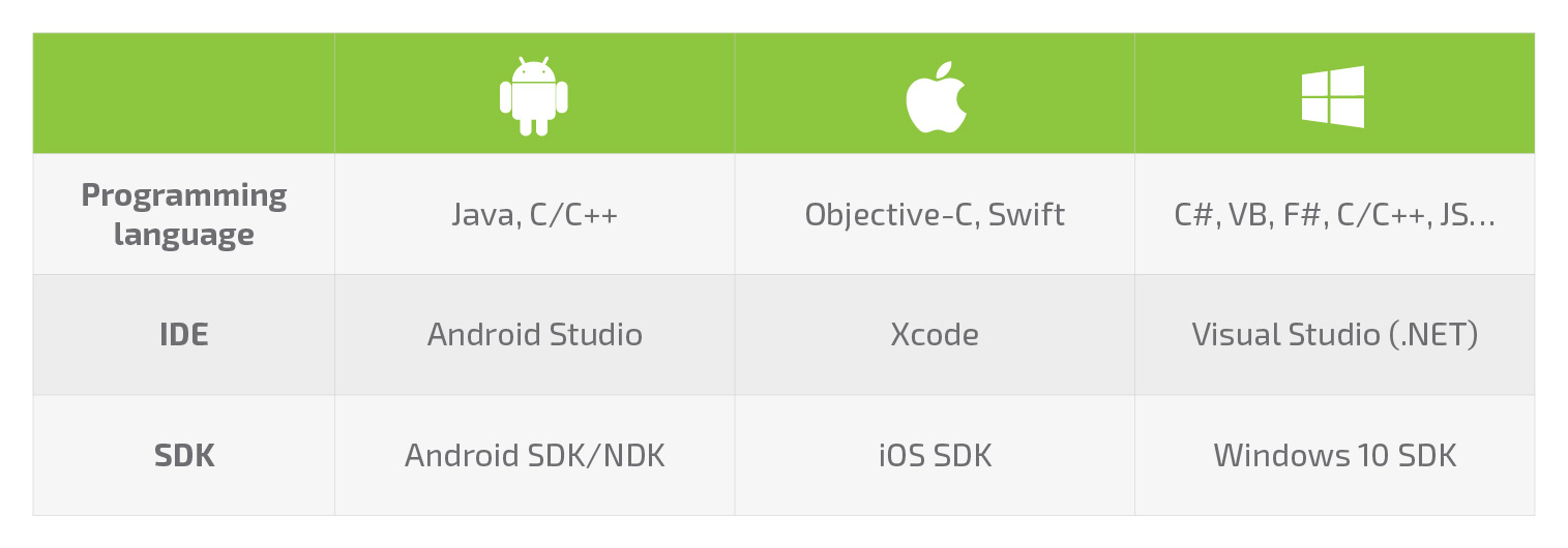 Enterprise Approach to Mobile Applications, Part 2: Native vs. Web vs. Hybrid vs. Cross-Platform - Infopulse - 574383