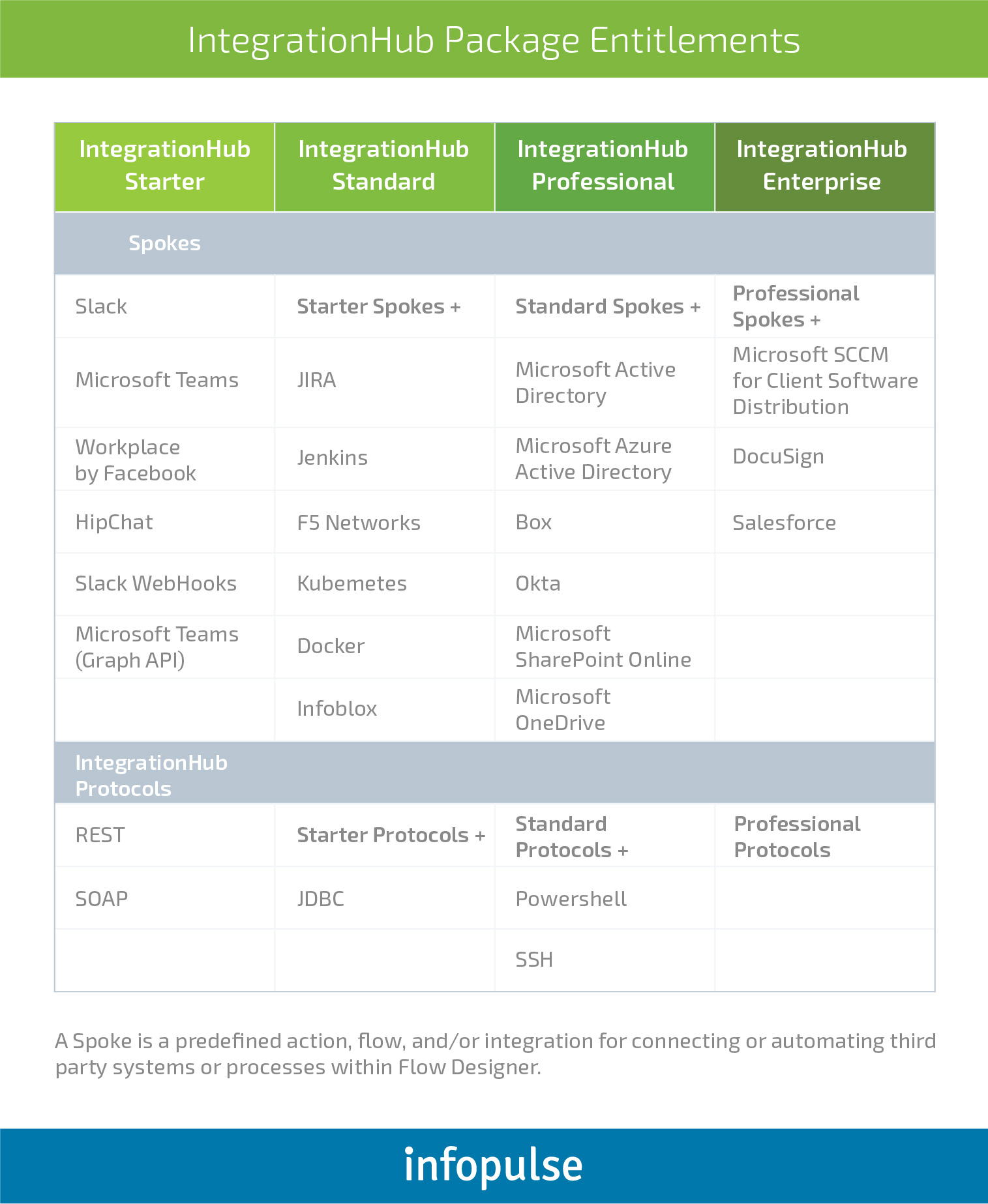 From New York to Madrid: New ServiceNow Features and ...