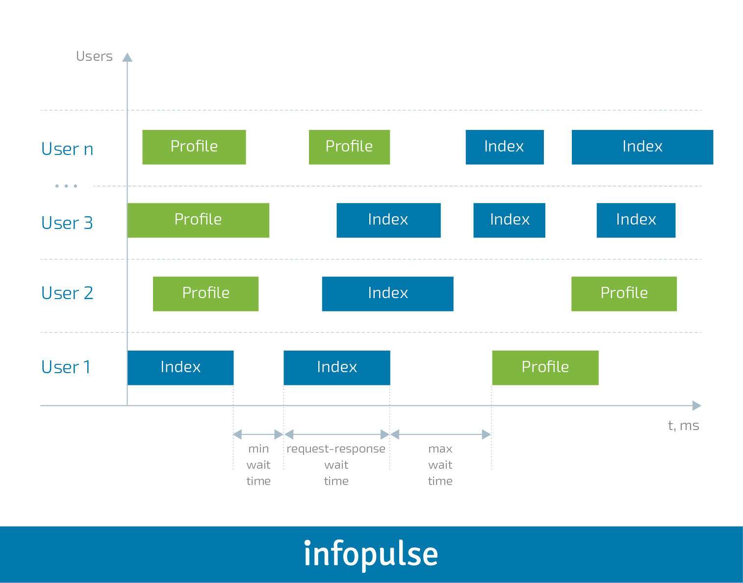 Performance Testing with Locust [Part 1] - Infopulse - 1