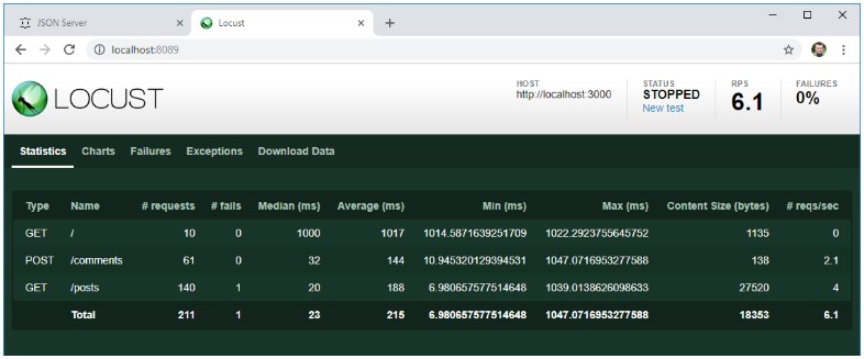 Performance Testing with Locust [Part 1] - Infopulse - 3