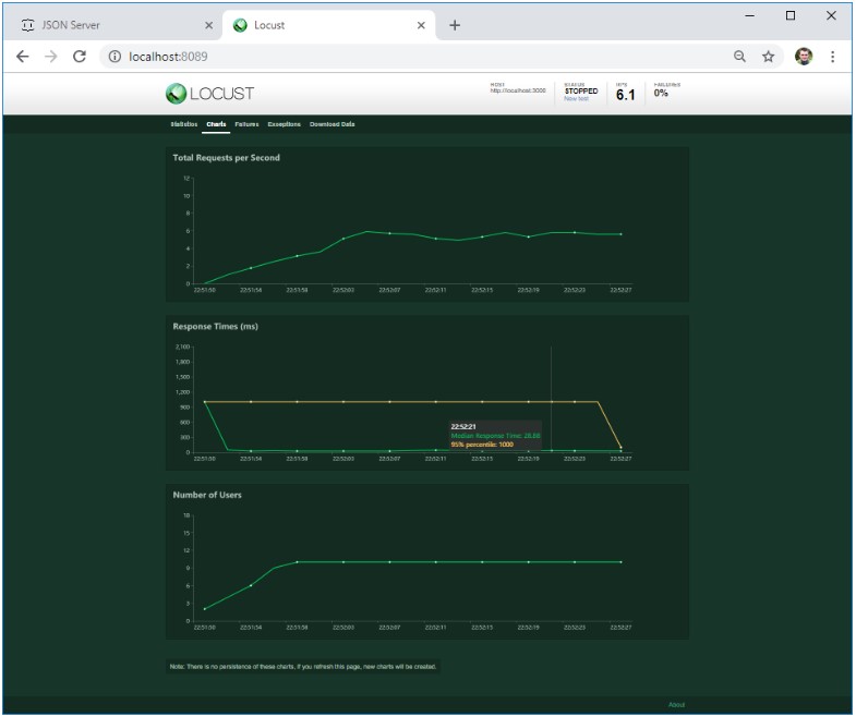 Performance Testing with Locust [Part 1] - Infopulse - 4