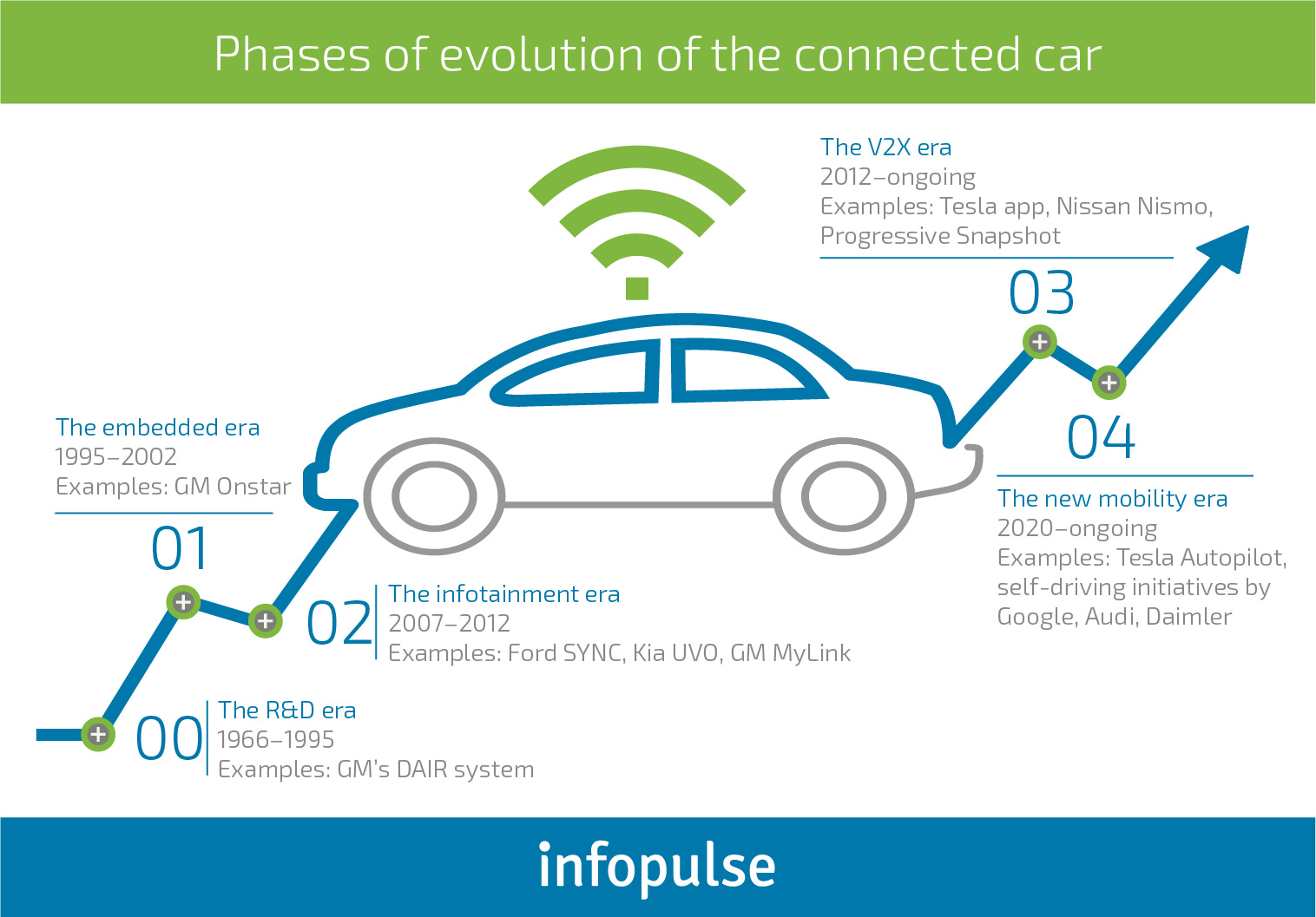 7 Tech-Centric Ways to Improve Fleet and Asset Management and Digitally Transform Logistics  - Infopulse - 2