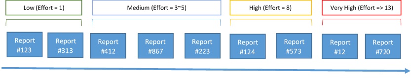 Projektplanung und -überwachung mit dem Team Foundation Server, Teil 2: Schätzung des Arbeitsaufwands - Infopulse - 764712