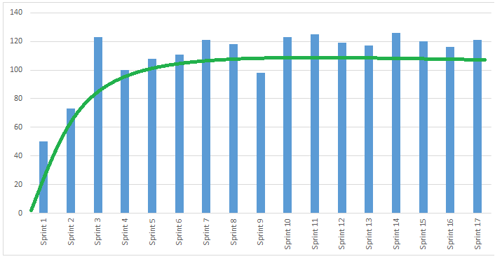 Projektplanung und -überwachung mit dem Team Foundation Server, Teil 2: Schätzung des Arbeitsaufwands - Infopulse - 389509