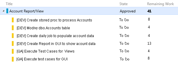 Projektplanung und -überwachung mit dem Team Foundation Server, Teil 2: Schätzung des Arbeitsaufwands - Infopulse - 127820