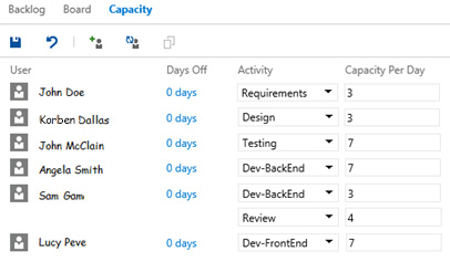 Project Planning and Monitoring with Team Foundation Server, Part 2: Work Scope Estimation - Infopulse - 499380