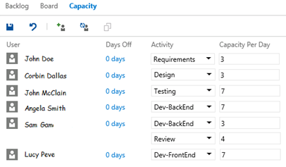 Projektplanung und -überwachung mit dem Team Foundation Server, Teil 2: Schätzung des Arbeitsaufwands - Infopulse - 224374