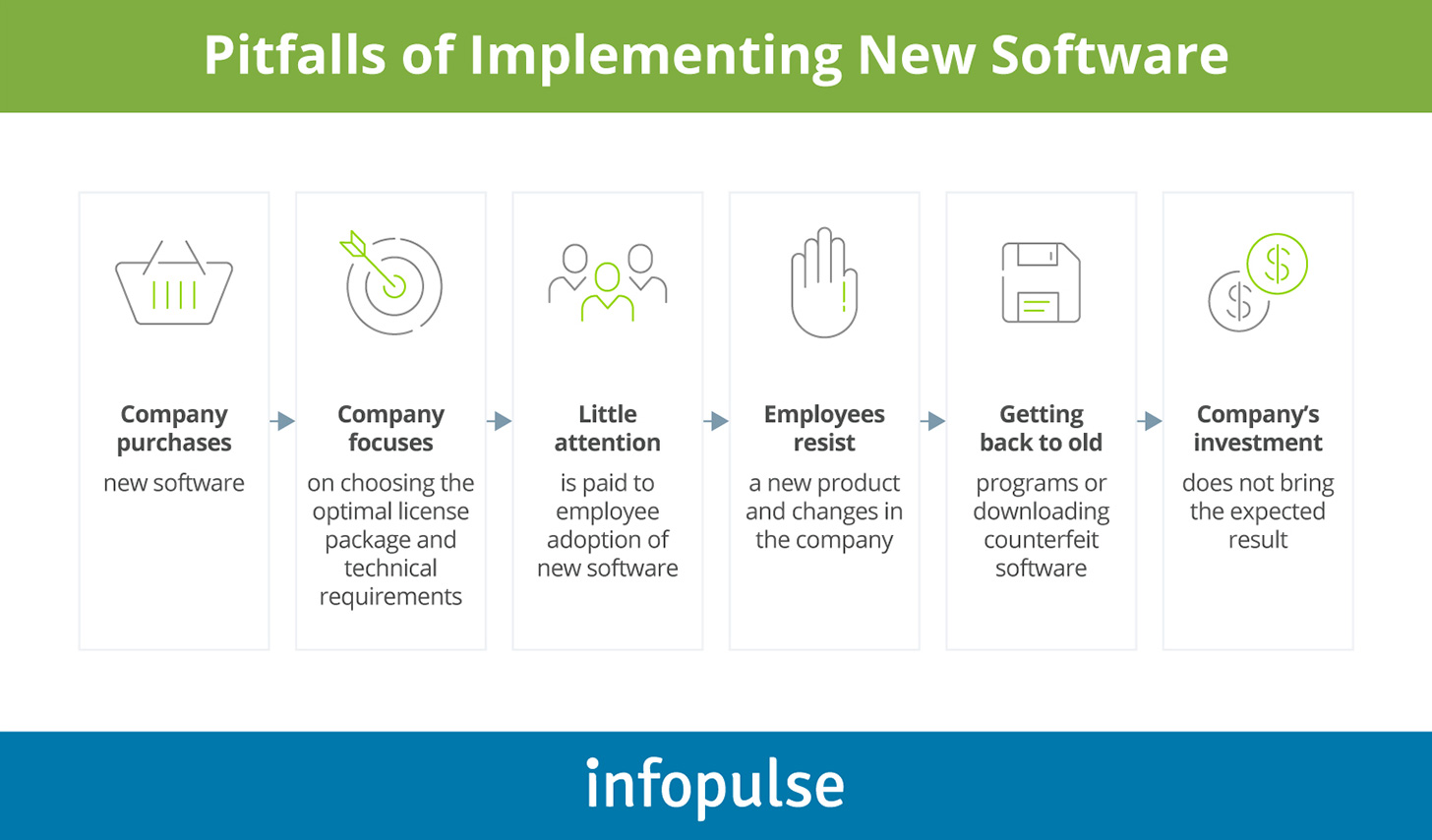 Pitfalls of Implementing New Software - Infopulse - 1