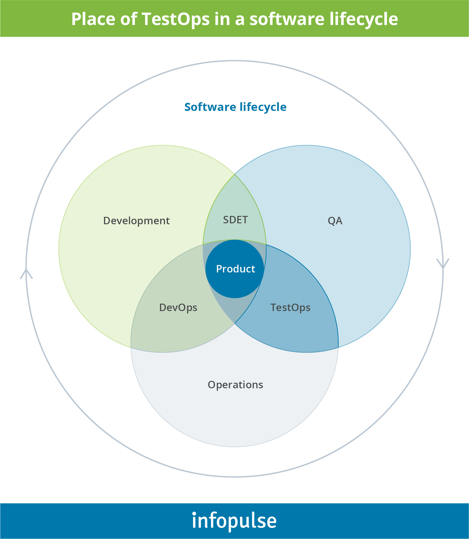 Place-of-testops-in-a-software-lifecycle - 2