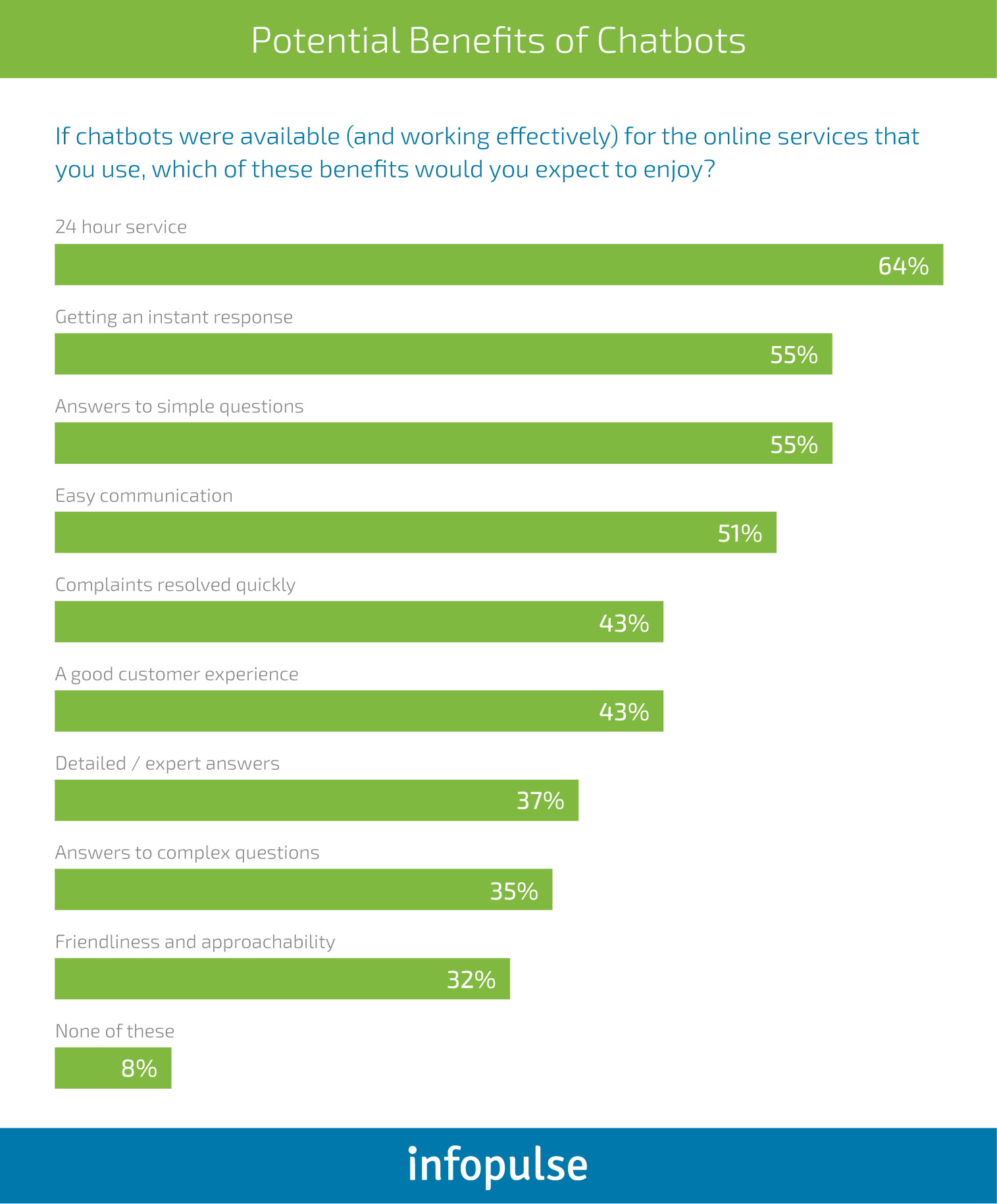 How RPA and AI Revolutionize the Banking &amp; Finance Industry - Infopulse - 1