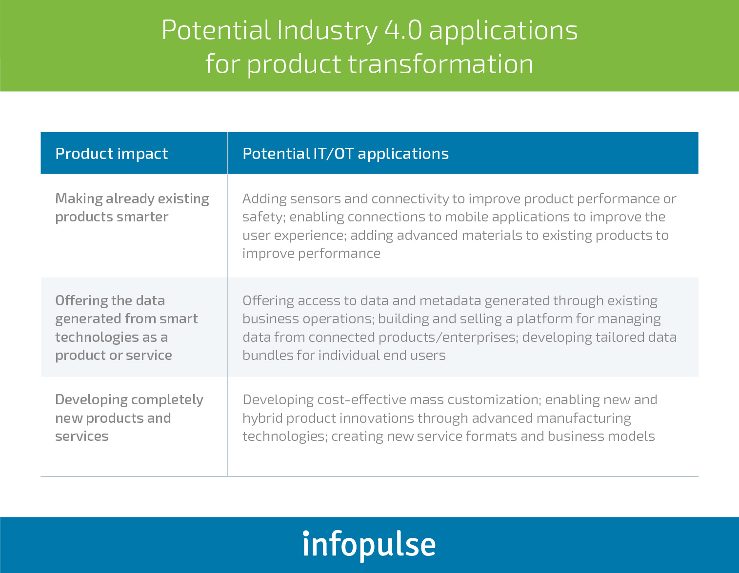 The Main Benefits and Challenges of Industry 4.0 Adoption in Manufacturing - Infopulse - 4