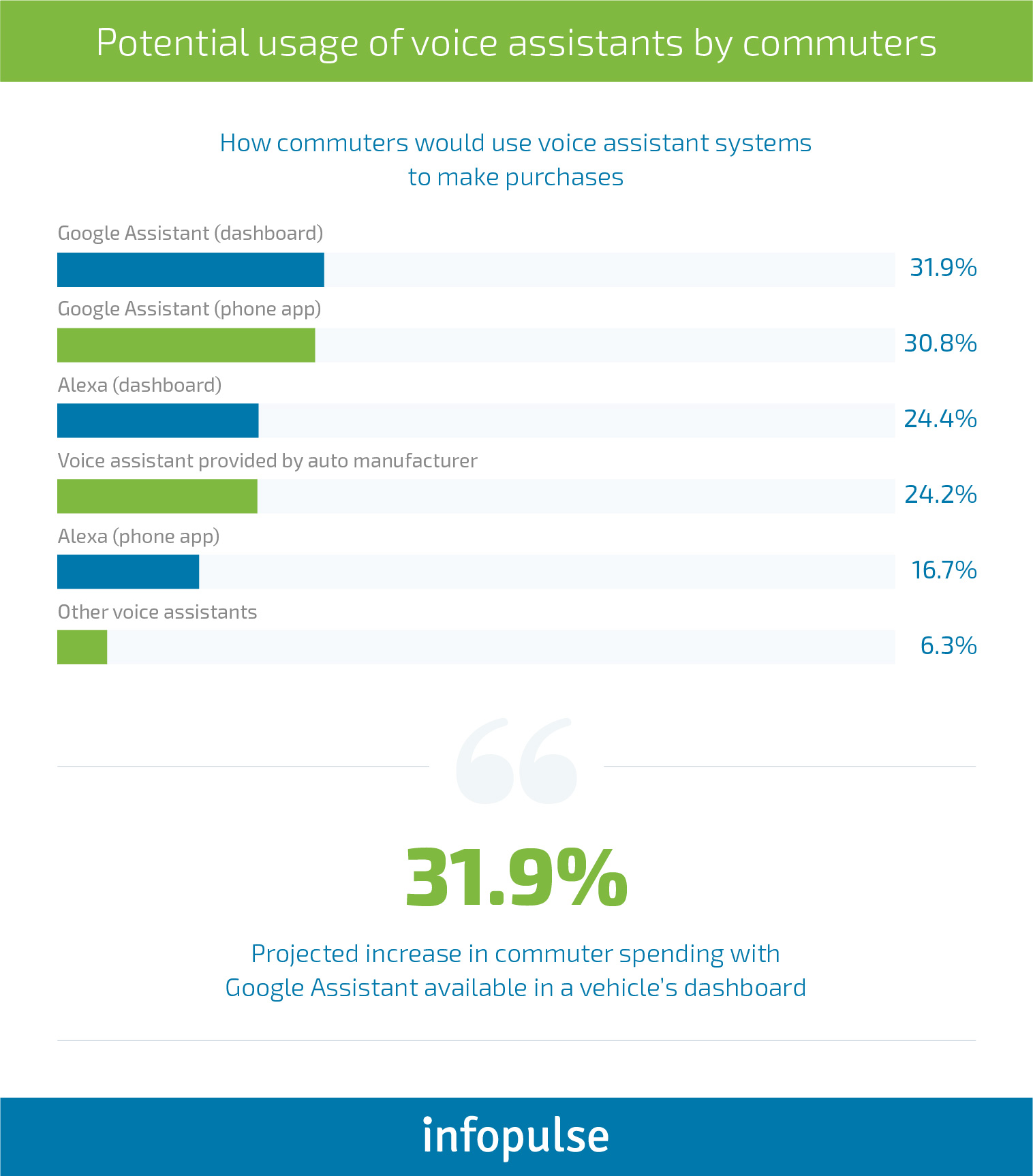 In-Car Payment Systems: Use Cases and The Business Benefits - Infopulse - 2