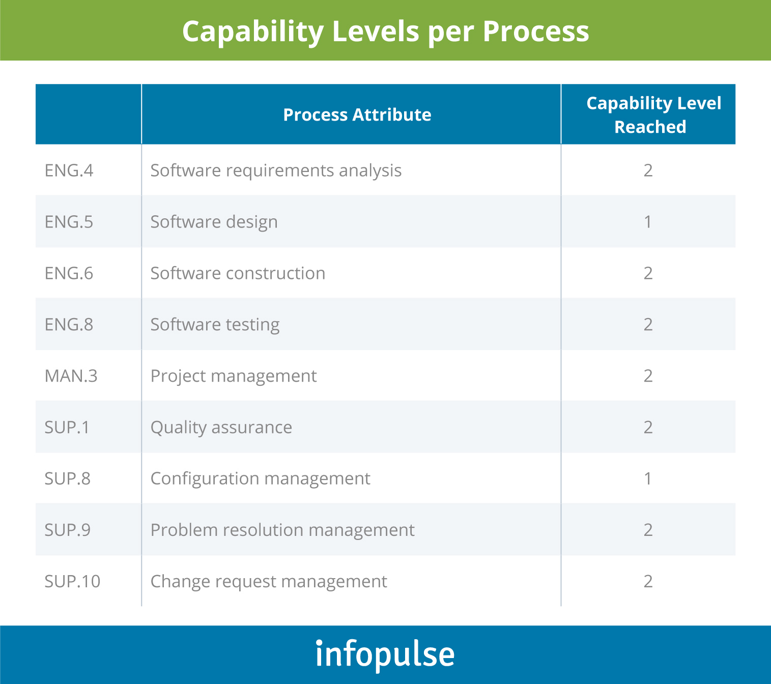 Infopulse Automotive Project is Officially ASPICE v2.5 Certified - 2 - Infopulse