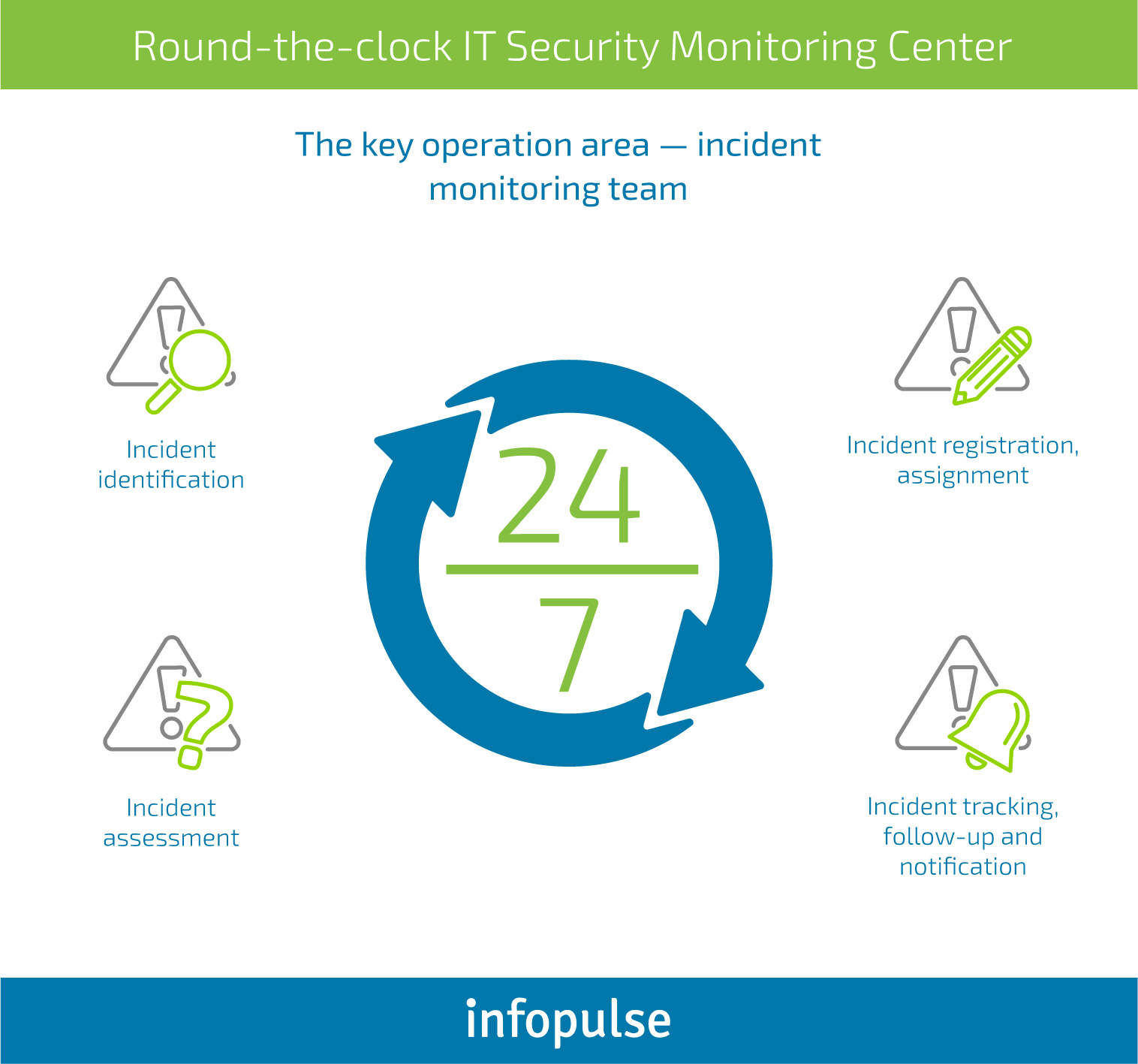 How to Ensure Automotive Cybersecurity in the Next-Gen Vehicles [Part 2] - Infopulse - 393848