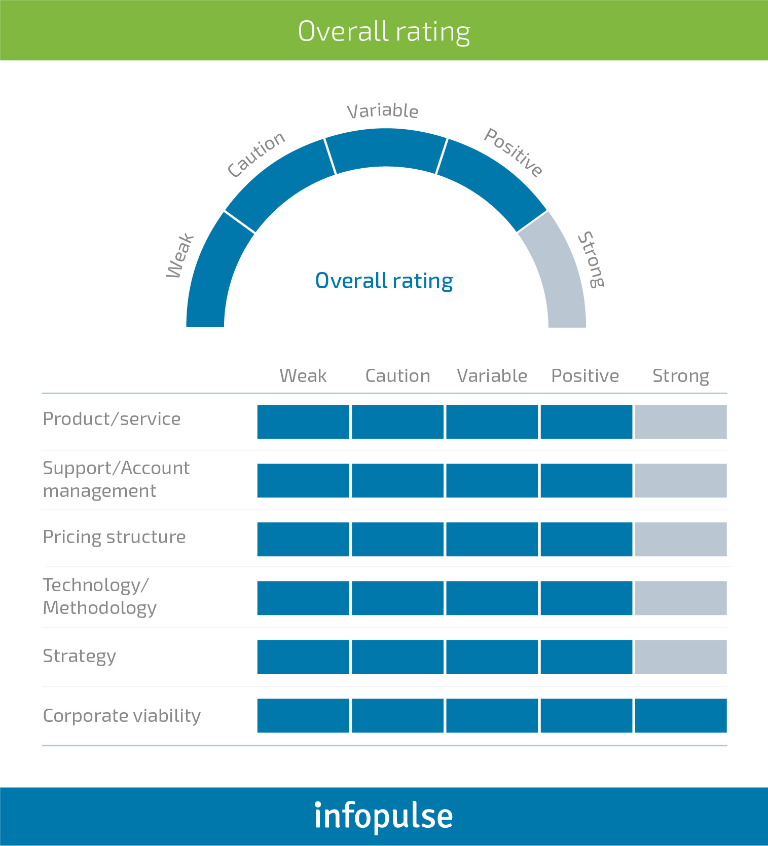 9 Reasons Why Enterprises Migrate Legacy Systems to ServiceNow - 1