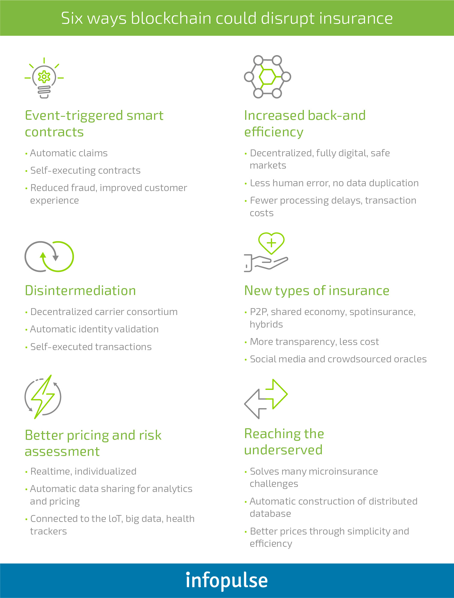 Optimizing the Insurance Industry with Blockchain  - Infopulse - 1