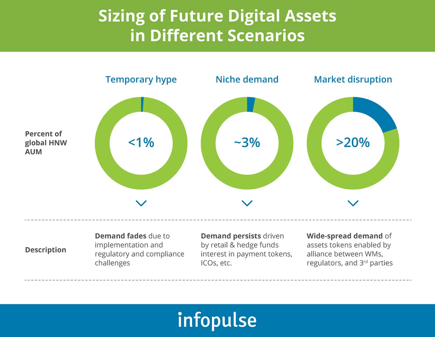Digital asset interest lives on