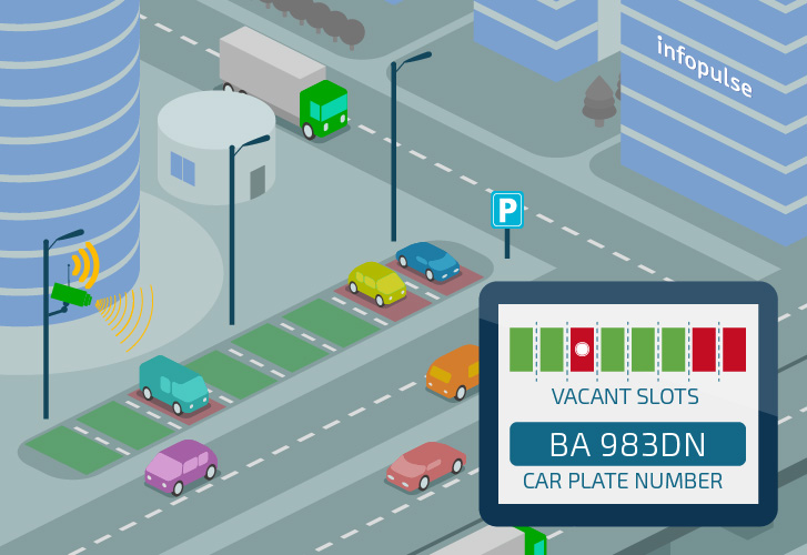 Applying IoT and Computer Vision to Create Two Smart Parking Solutions - Infopulse - 598488