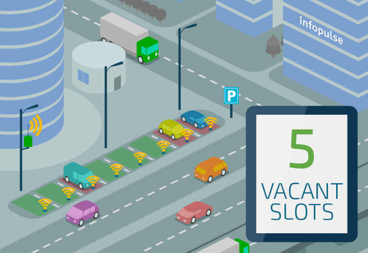 Applying IoT and Computer Vision to Create Two Smart Parking Solutions - Infopulse - 051468