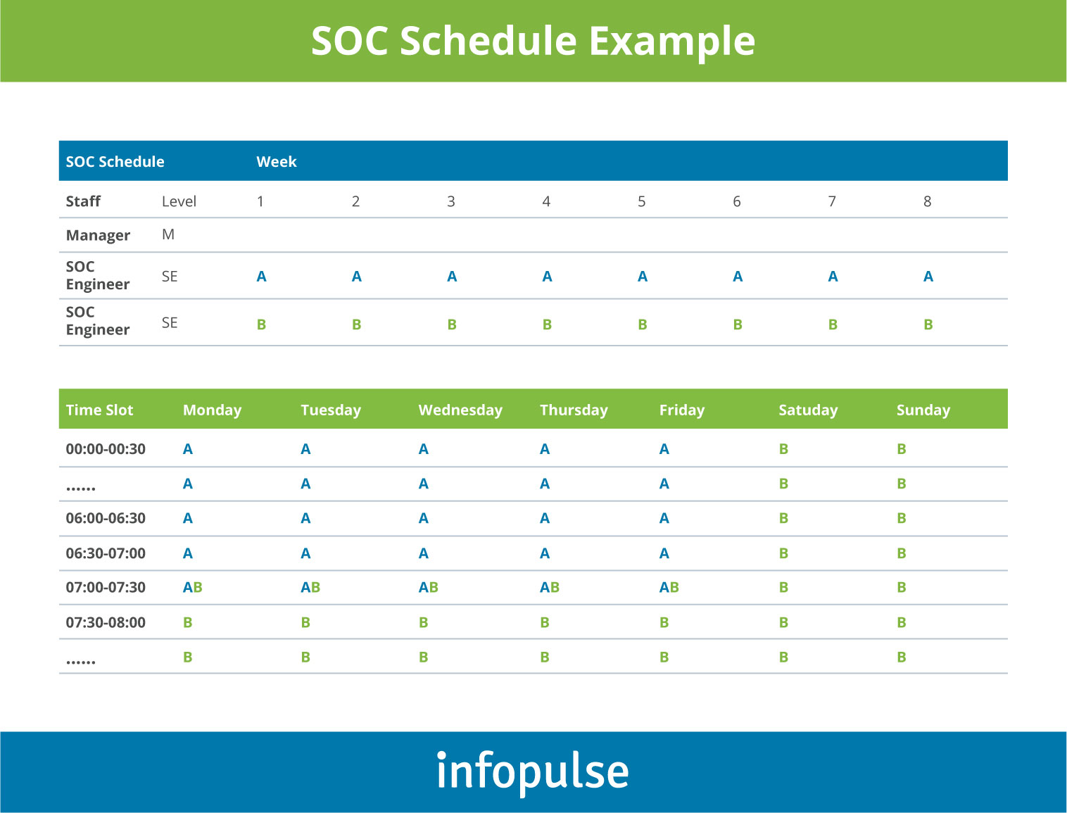 SOC Schedule Example - Infopulse - 1
