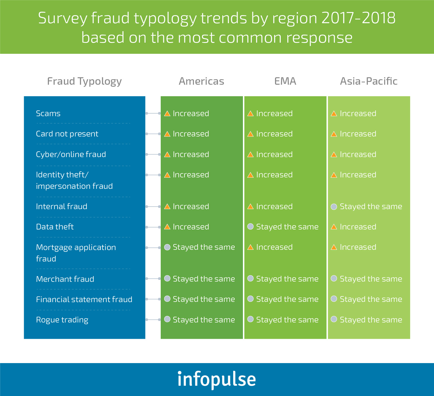 Hitting Scammers Hard with ML-Based Fraud Detection Systems - 1