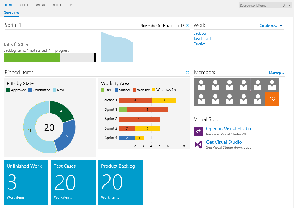 Project Planning and Monitoring with Team Foundation Server, Part 3: Team Load Balancing - Infopulse - 134098