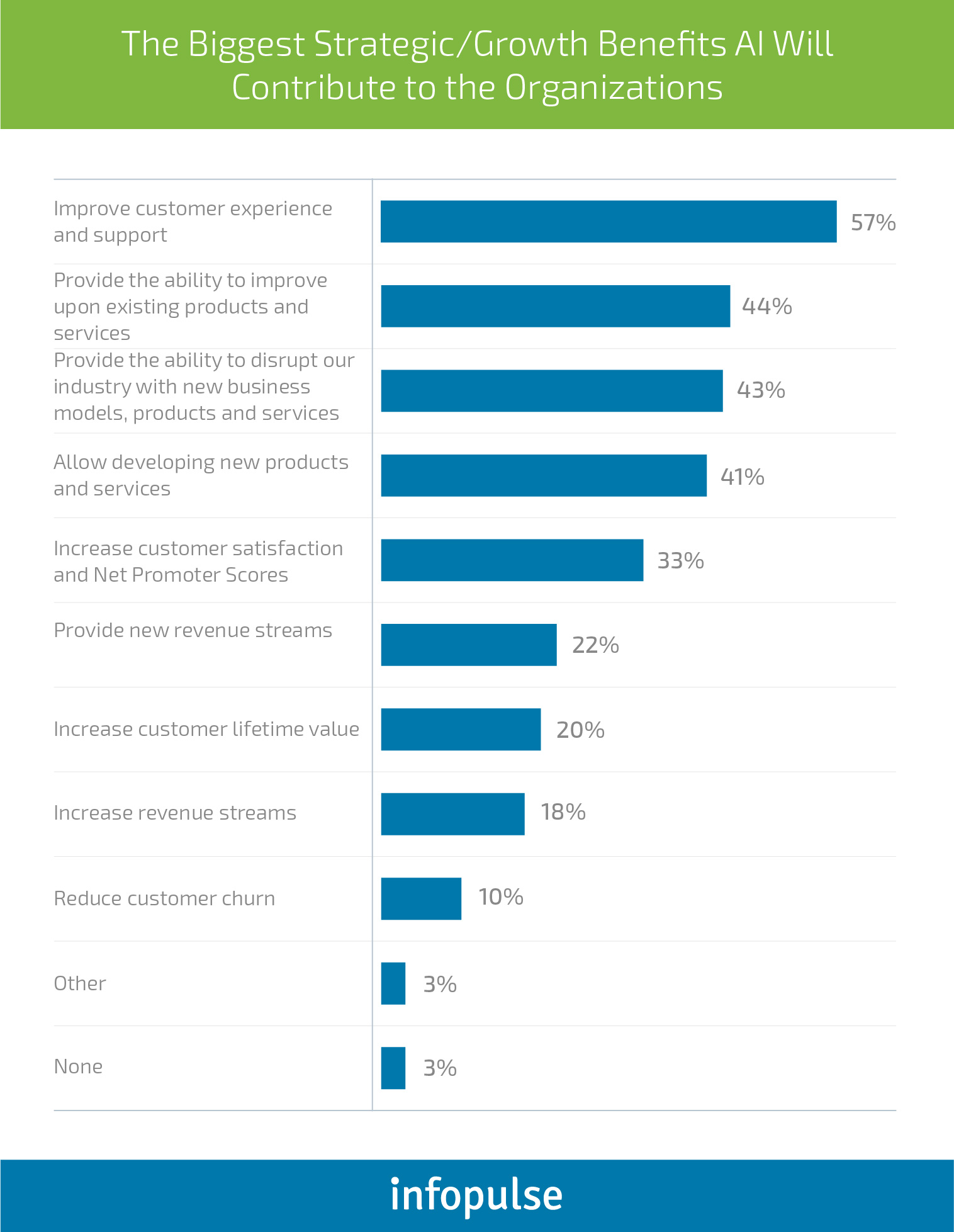 How Does Artificial Intelligence Transform the Retail Industry? - Infopulse - 2