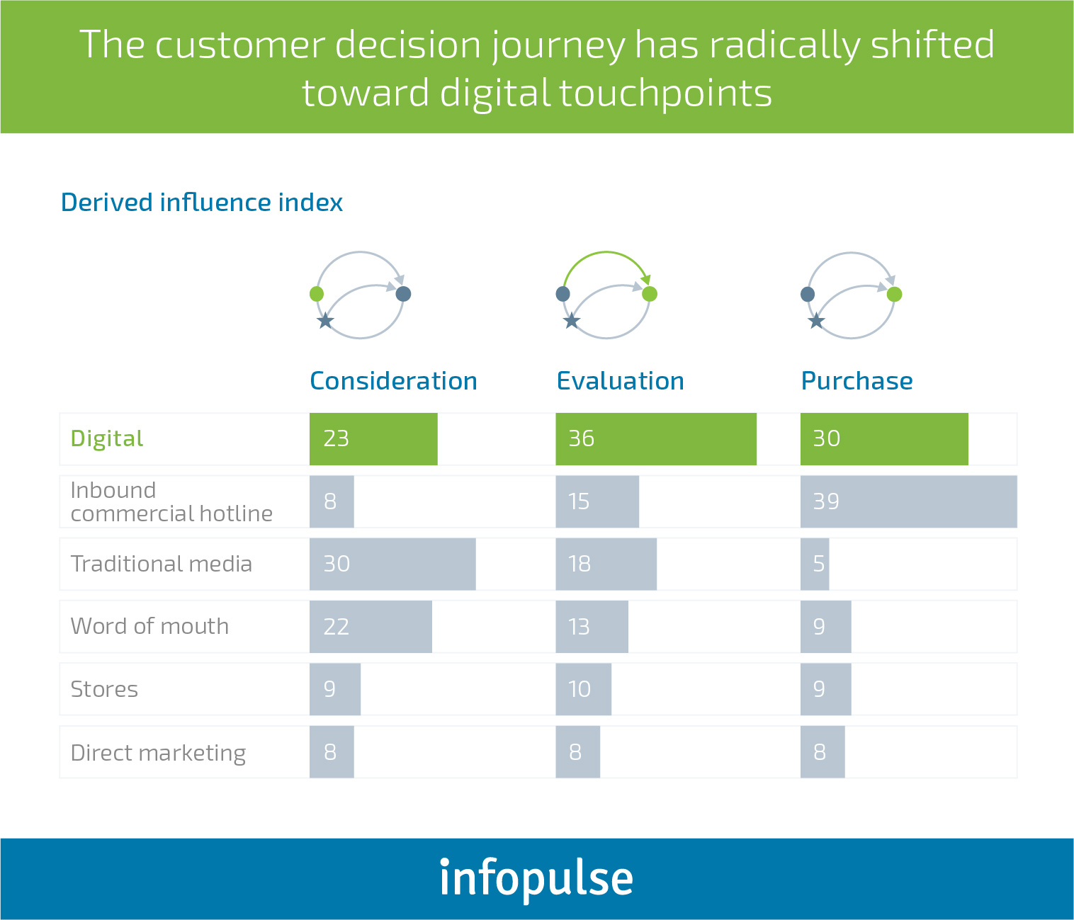 Addressing OTT Pitfalls: Key Strategies Telcos and MNOs Should Introduce - 2