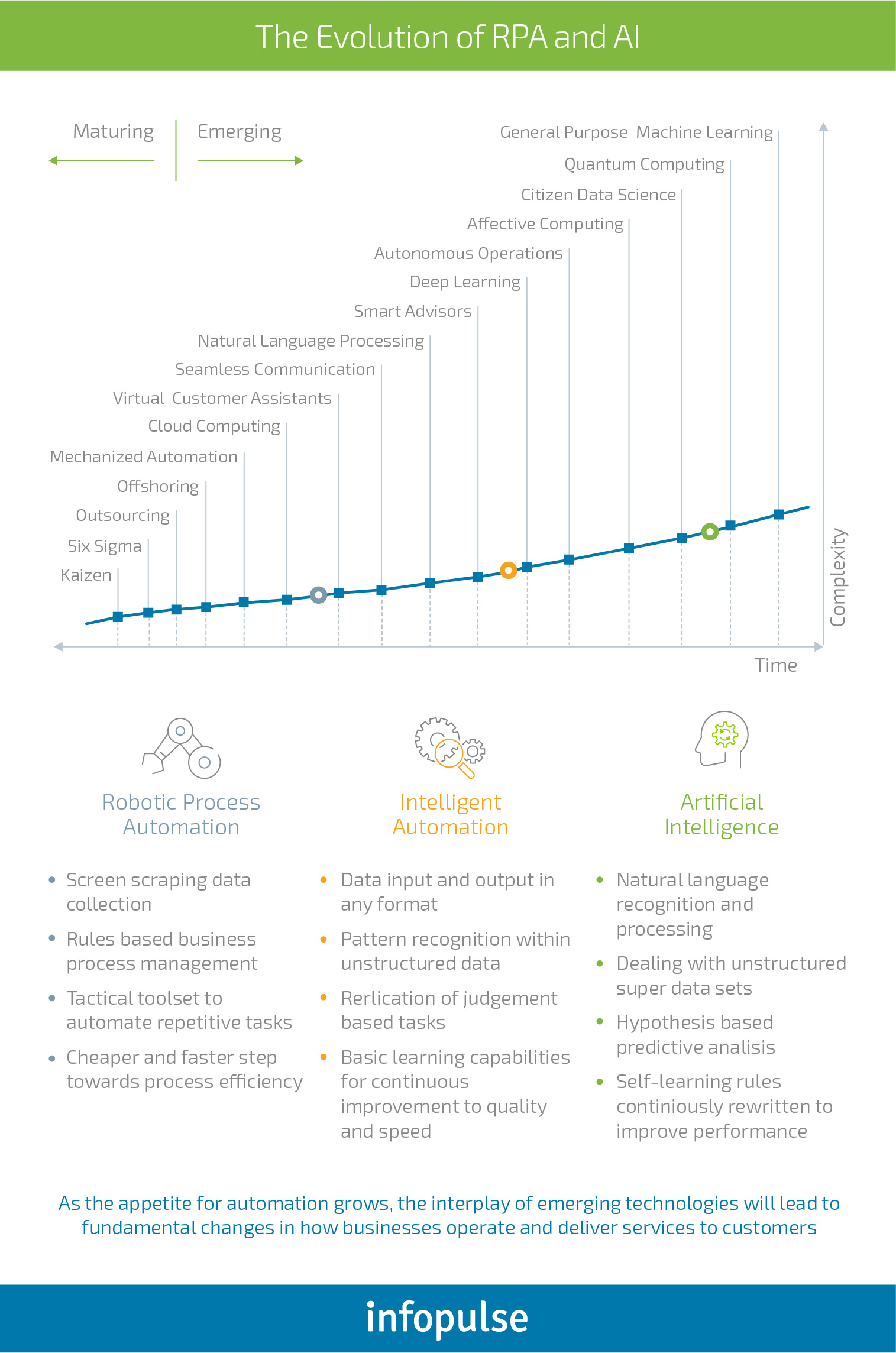 How to Select a Proper Treasury Management System to Automate Finance Tracking - Infopulse - 1