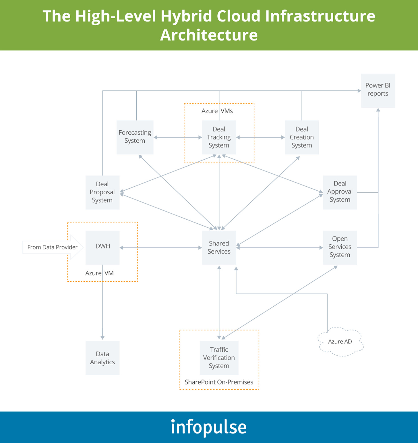 Building Data Infra, Lessons from OSS Development, and Future of