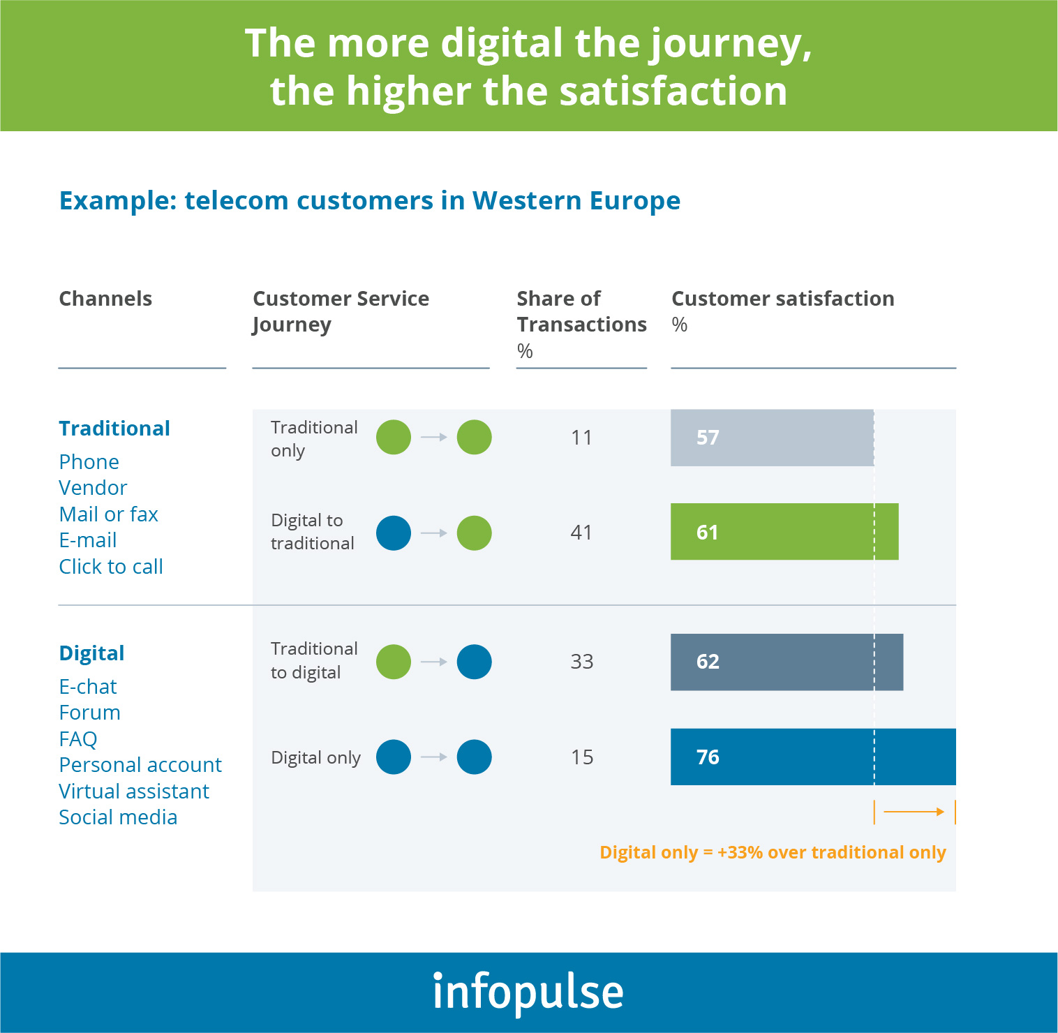 Service Desk Outsourcing: 7 Ways Telcos Can Improve Support Efficiency - 1