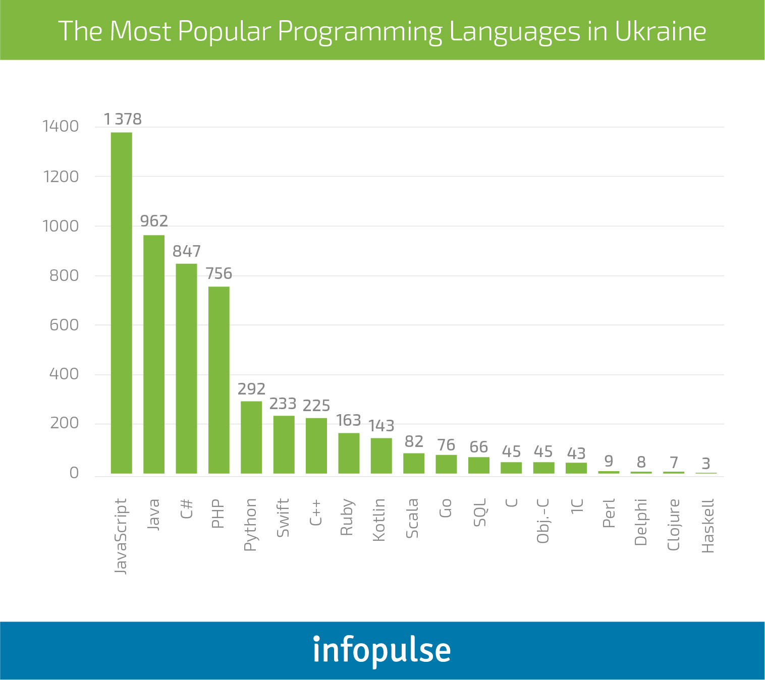 5 Benefits of Working with Ukrainian Outsourcing Companies - Infopulse - 5